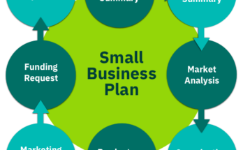Small business plan